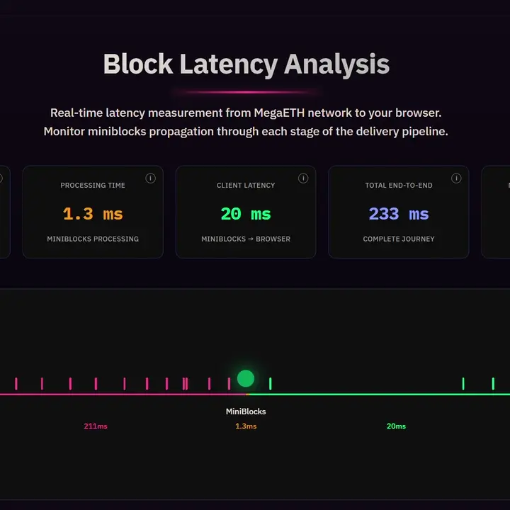 MegaETH latency monitor visualization