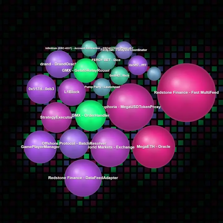 MegaETH smart contract universe visualization